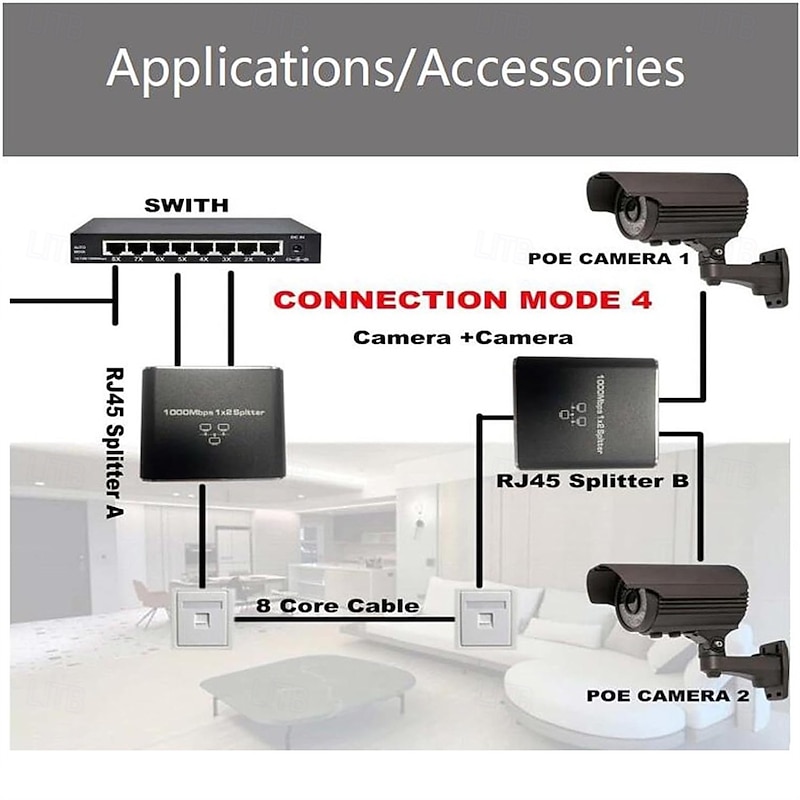 Gigabit Ethernet Splitter 1 to 2 High Speed 1000Mbps Internet Splitter 1 in 2 out LAN Splitter with USB Power Cable RJ45 Splitter for Cat5/5e/6/7/8 Cable3