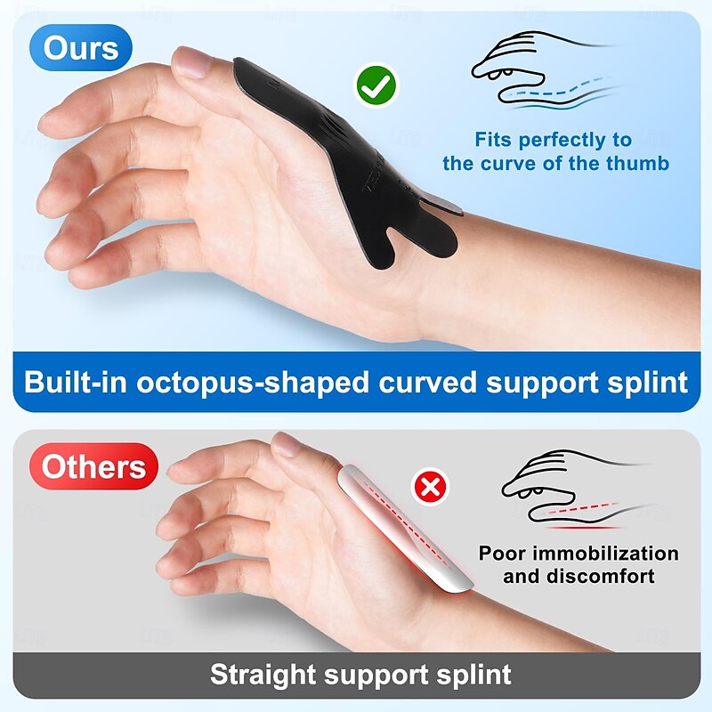 Thumb Wrist Support Brace, CMC Thumb Spica Splint for Arthritis Pain, De Quervains Tenosynovitis, Trigger Thumb, Tendonitis, Sprain, Fits Both Left or Right Hands3