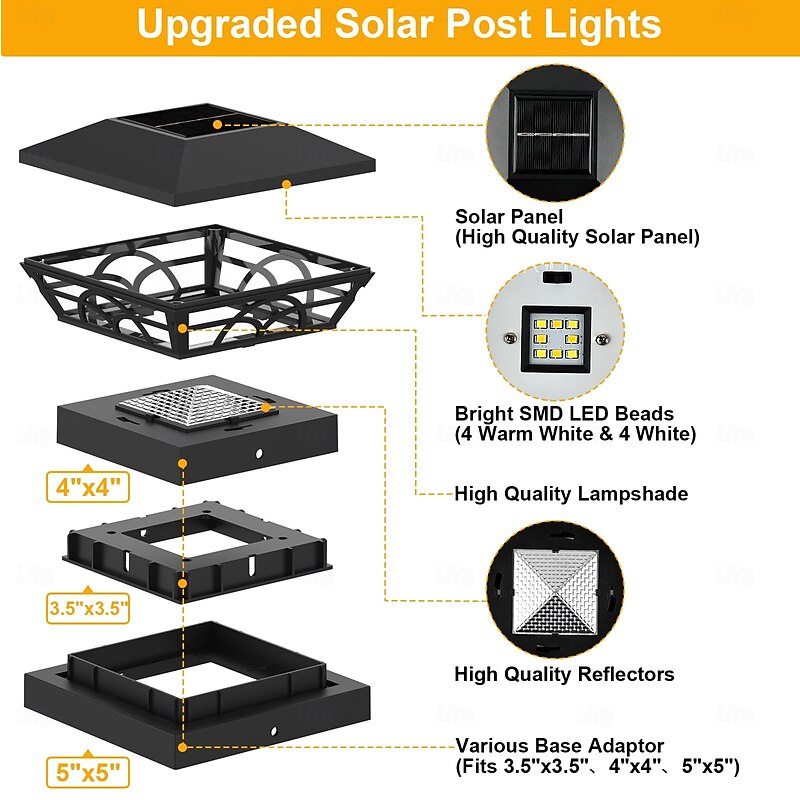 Solar Column Headlight Fence Light - Outdoor Post Garden & Courtyard Light for Wooden Stake Fence, Villa Decoration, 4/5-Inch Column Lamp 1pc4