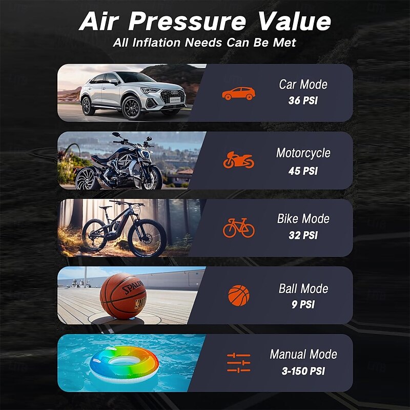 Tire Inflator Portable Air Compressor 4X Air Pump for Car Tires 150PSI&10000mAh Portable Tire Inflator for Car 12DC Air Pump4