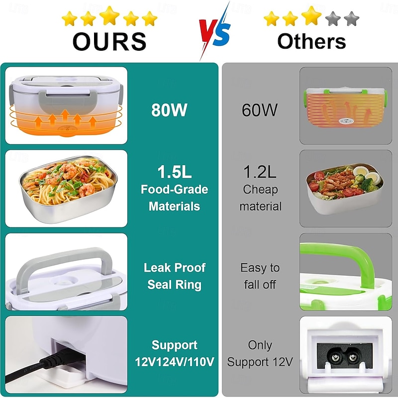 Electric Lunch Box Food Heater 80W Heated Lunch Box Portable Food Warmer Lunch Box with Removable 304 Stainless Steel Container4
