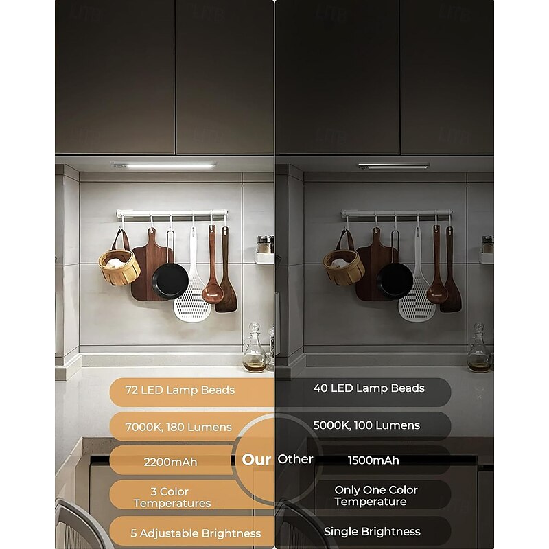 2 PACK Under Cabinet Lighting, 2200mAh Rechargeable Motion Sensor Light, 72 LED Beeds, 3-Color 5 Brightness Dimmable, Magnetic Wireless Closet Lights, Counter Lights for Kitchen Wardrobe Stairs2