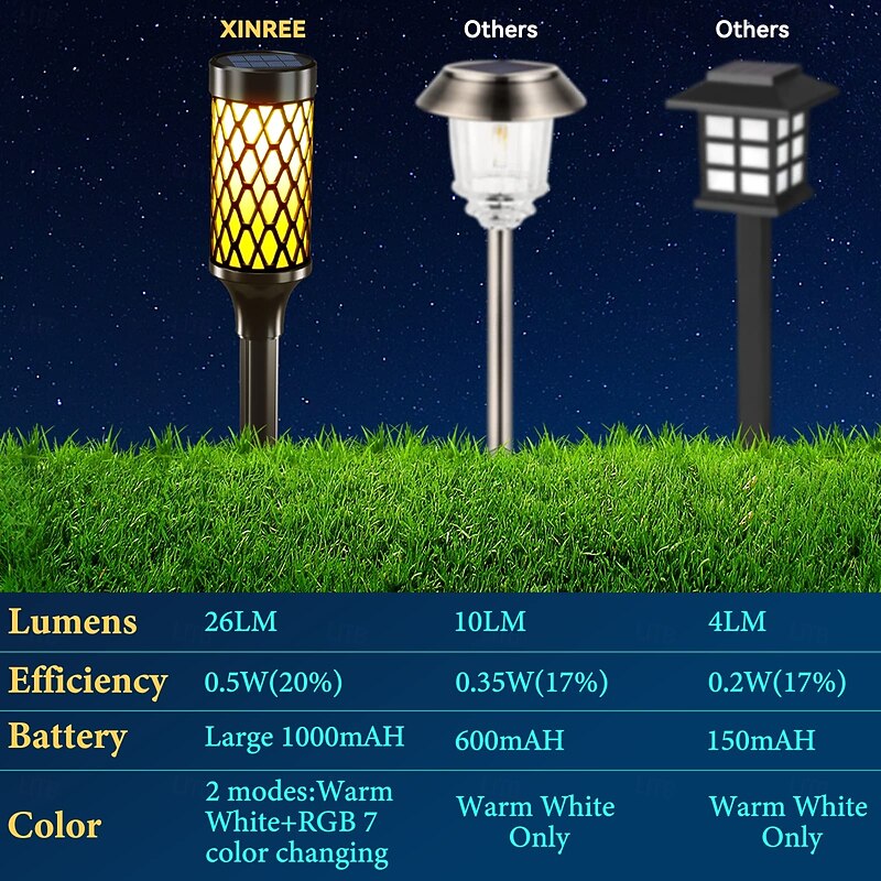 2 Pcs Outdoor Waterproof Solar Plug in Light Courtyard Garden Lawn Path Park Landscape Light Decorative Light RGB Warm Light Adjustable4
