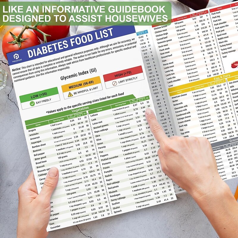 Set of 2 Diabetes Food List (1 Set - 2 Sheets), Laminated Meal Planner for Diabetics w/Serving Size, Food To Avoid, Calories, Glycemic Index, Pamphlet Healthy Grocery Nutrition List, Vitamin Chart2