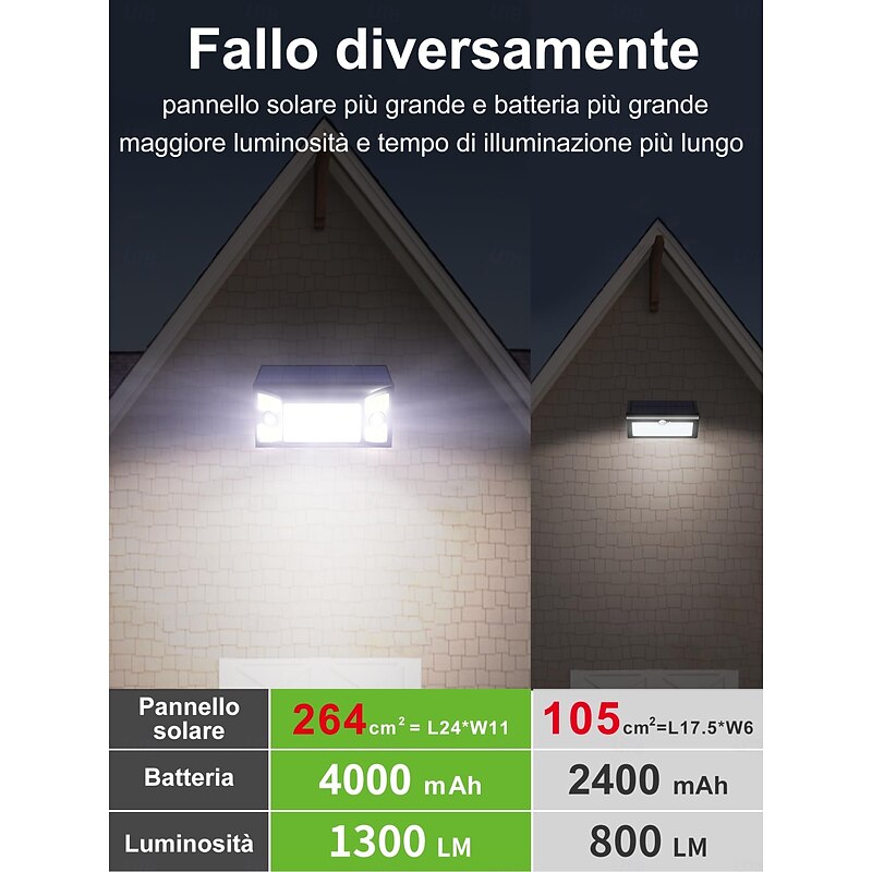 1 Pc Outdoor Solar Waterproof Wall Light with 100 High Brightness Beads, Three Sided Illumination, Human Sensing, Long Battery Life2