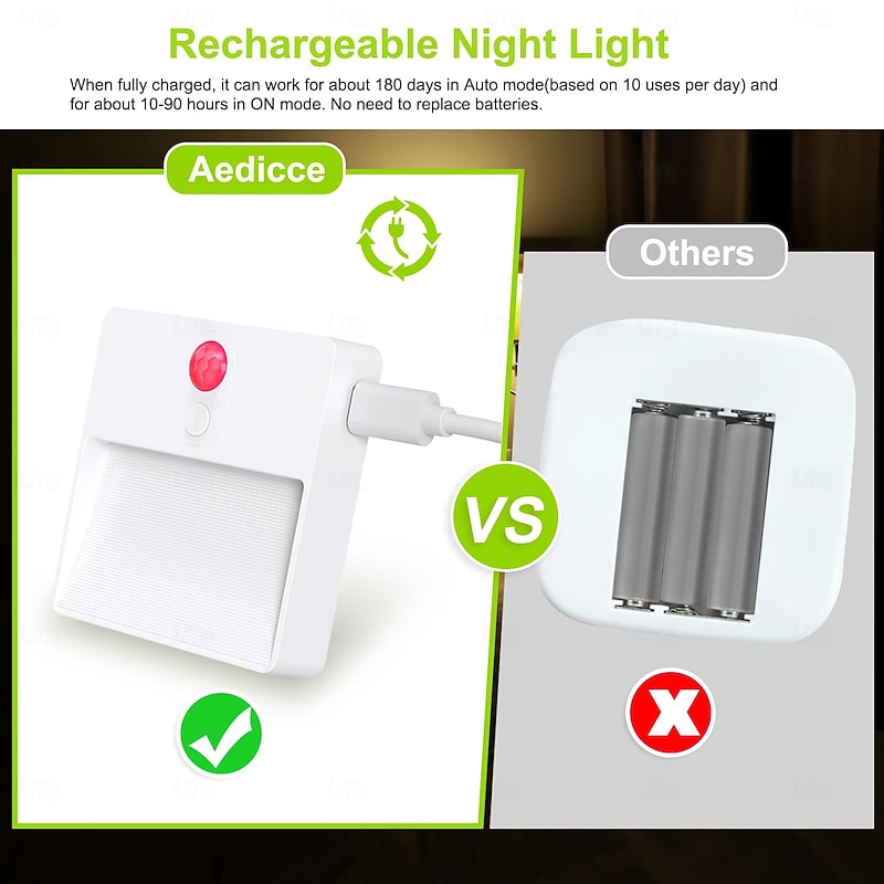 1 Pc new product human body sensing intelligent charging night light RGB dimming magnetic small night light bathroom corridor kitchen lighting3