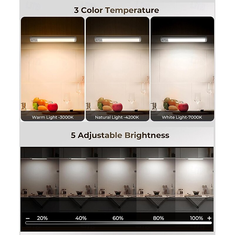 2 PACK Under Cabinet Lighting, 2200mAh Rechargeable Motion Sensor Light, 72 LED Beeds, 3-Color 5 Brightness Dimmable, Magnetic Wireless Closet Lights, Counter Lights for Kitchen Wardrobe Stairs4