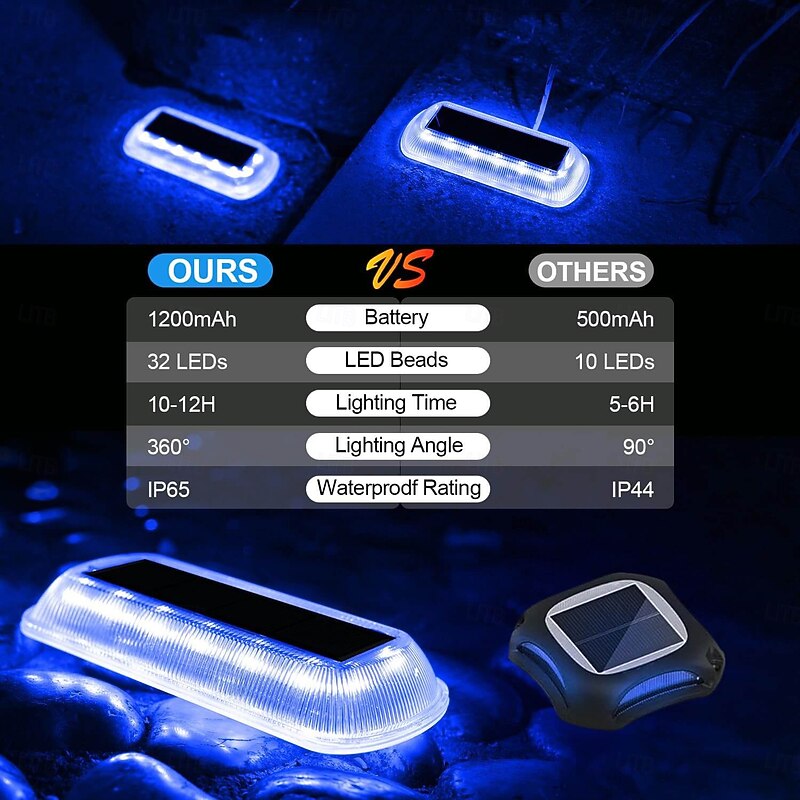 4 Pcs Solar Ground Lights Deck Lights 16LED Outdoor IP65 Waterproof Garden Lights Garden Steps Pathway Lawn Terrace Lighting Decoration4