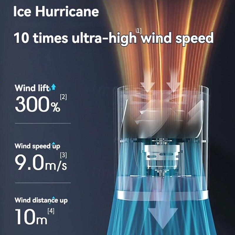 DS1013 Portable Handheld Fan with 100 Wind Speeds, Turbo Mini Cooling Fan with Type-C Recharge and Cold Compress Function3
