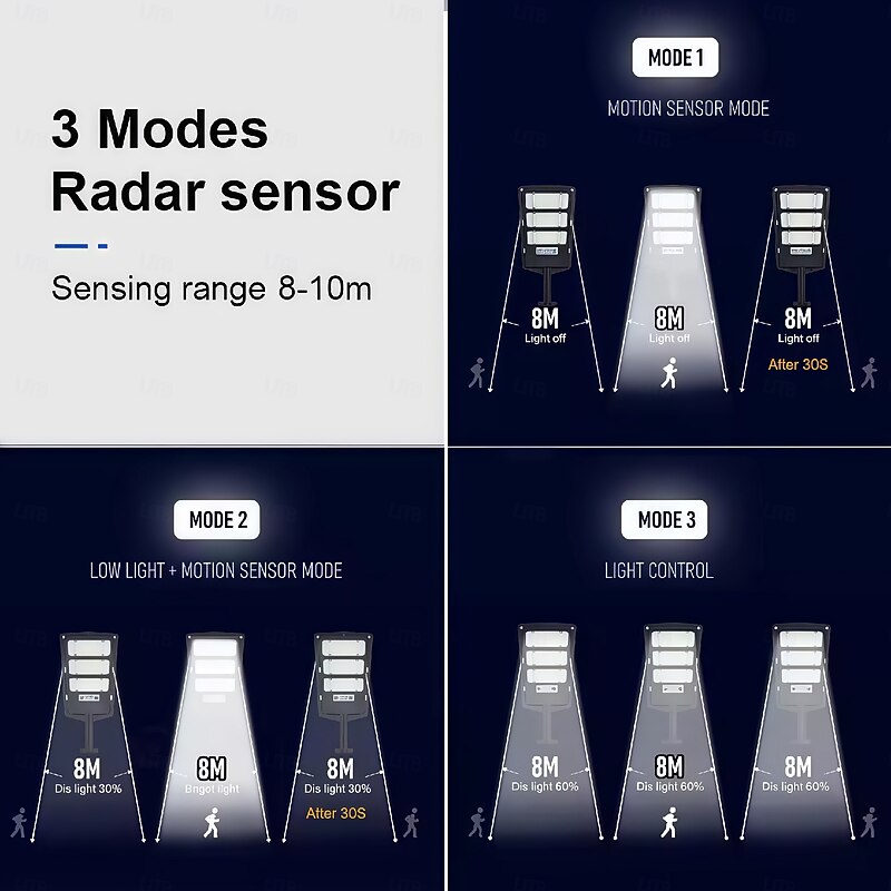 20W/30W/40W /50W Remote Control LED Solar Street Lights Outdoor Garden Street Light Motion Sensor Remote Control Waterproof Wall Light Garage Floodlight  1PC3