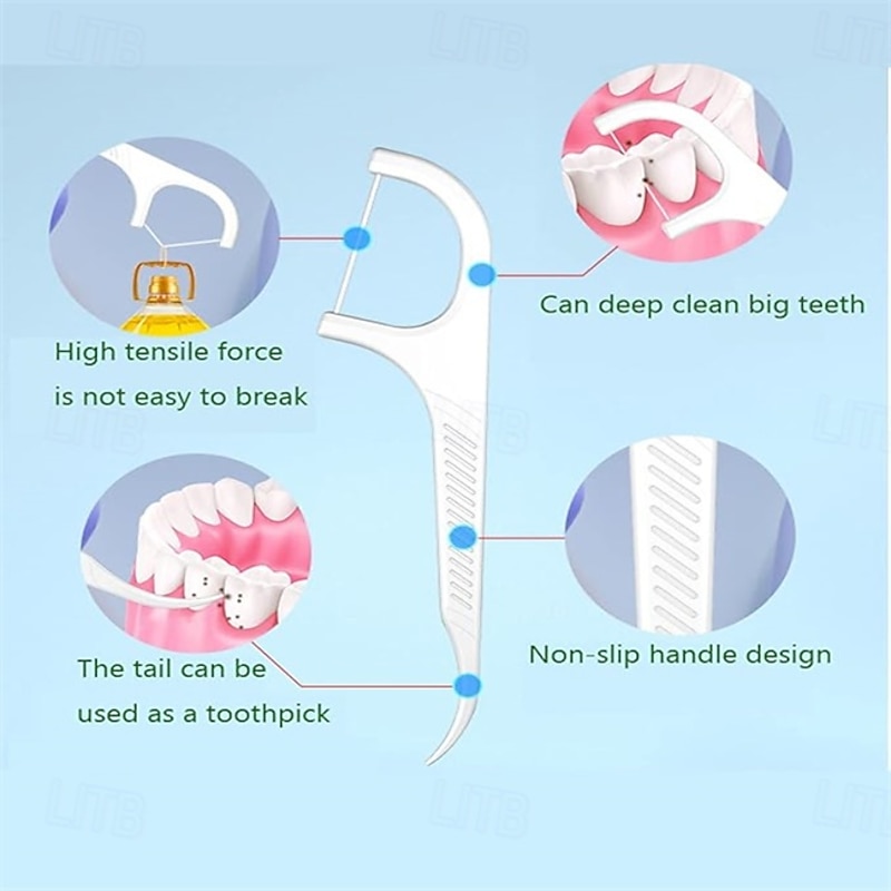 10 Pieces Travel Dental Floss Case-Micro Floss ToothPicks-Portable Flosser Picks Cases Contains Floss Stick 100 Count Sealed Storage for Teeth Cleaning2