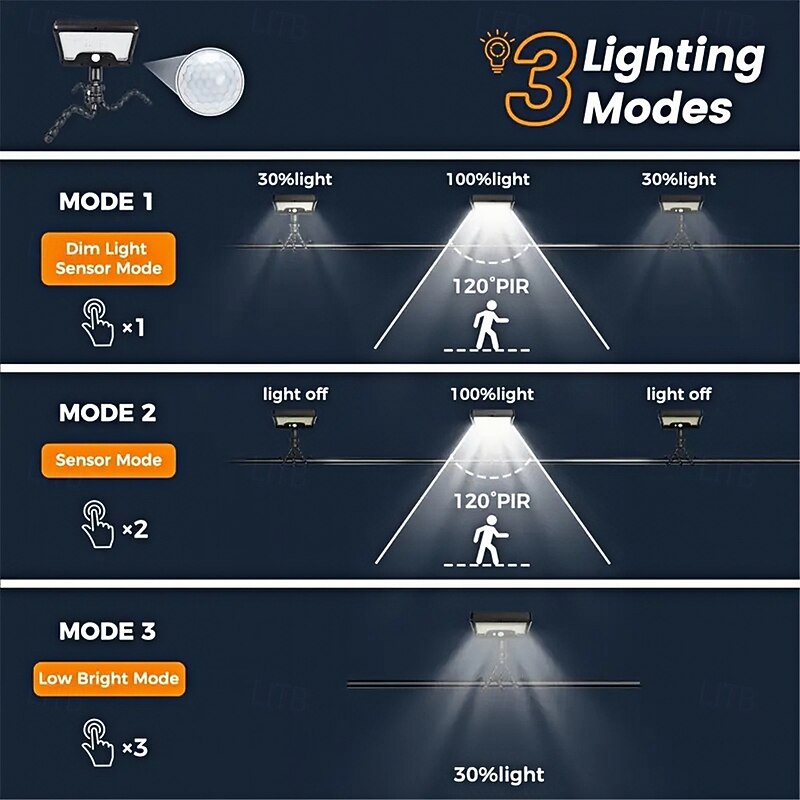 Solar Powered Motion Sensor Door Light Octopus Courtyard Street Lamp Household Wall Lamp Outdoor Courtyard Garden Sensing Waterproof Lighting Lamp  1PC4