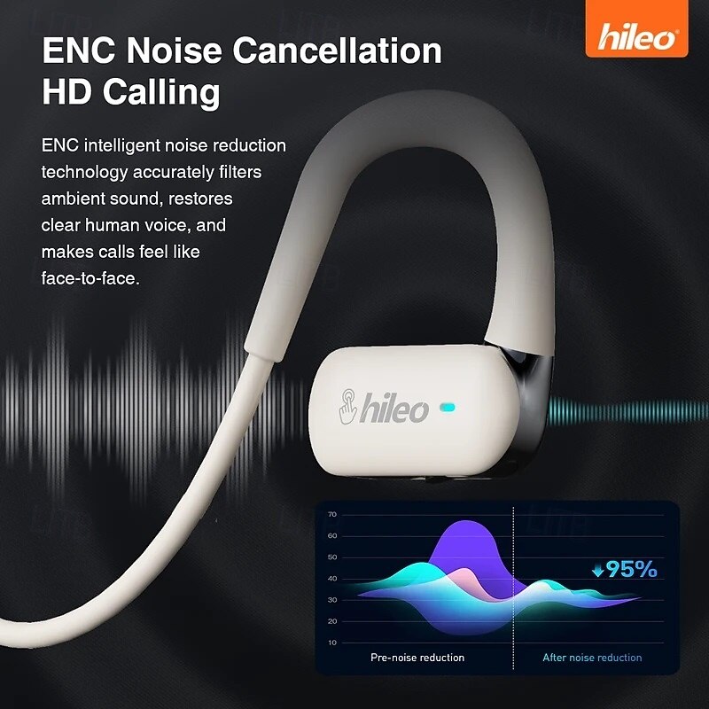 Hi77 True Wireless Headphones TWS Earbuds Ear Hook Bluetooth5.0 Waterproof Stereo HIFI for Apple Samsung Huawei Xiaomi MI  Gym Workout Skiing Camping / Hiking Mobile Phone Travel Entertainment Car3