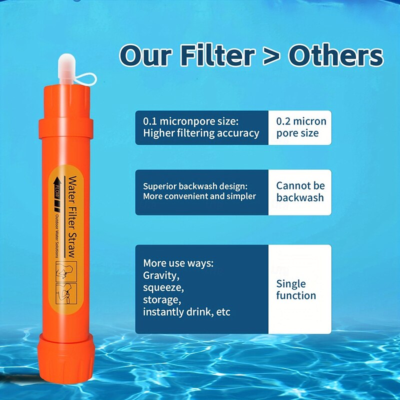 Mini Personal Water Filter Straw, ABS Material, Dispenser Container Type, for Hiking, Camping, Travel and Emergency Preparedness4