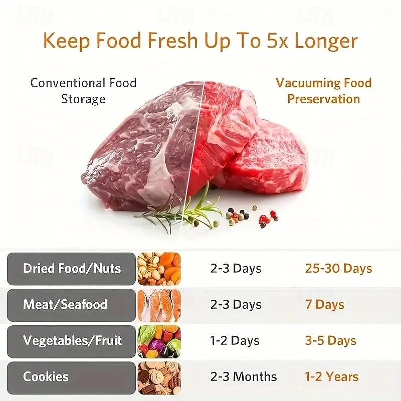 Food Saver Vacuum Sealer Machine with 100pcs Sealer Bags, Small Automatic Home Vacuum Sealing Food Packaging Sealer, Fresh-Keeping Vacuum Packaging Machine for Cooked and Raw Foods3