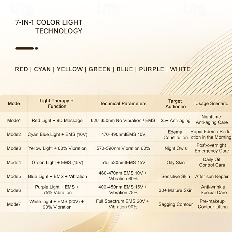 7 Colors Led Light Therapy EMS Microcurrent Facial Beauty Device Skin Rejuvenation Photon Massage Wrinkle Removal Anti Aging Duplex Face Lifting3