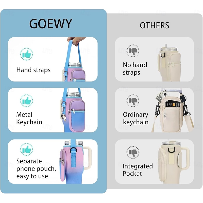 Water Bottle Carrier Bag for Stanley 40oz Tumbler with Phone Pocket Neoprene Water Bottle Holder with Shoulder & Handheld Strap Stanley Cup Accessories3
