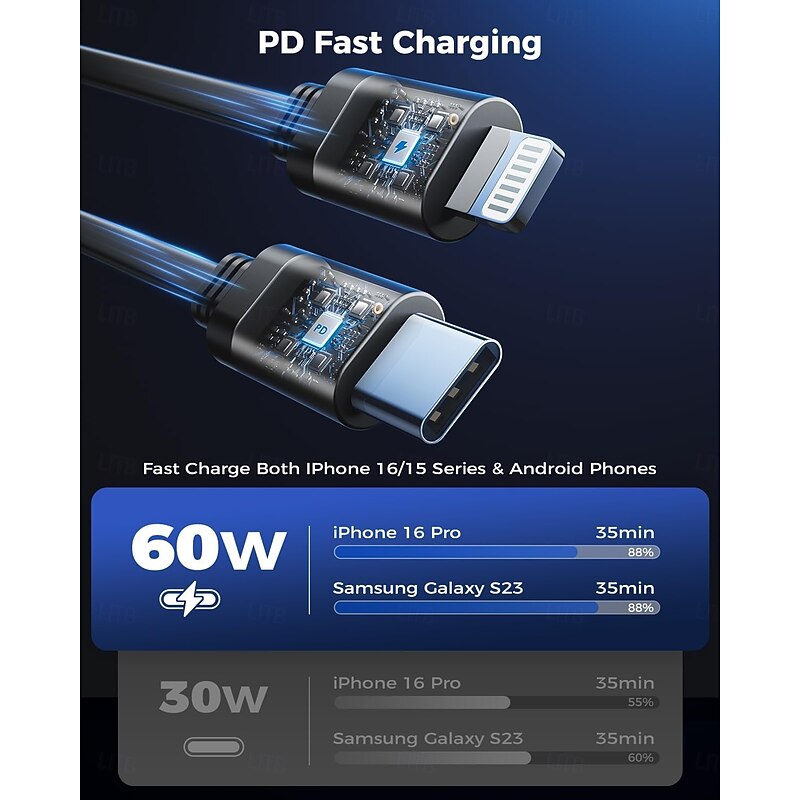 Retractable Car Charger 4 in 1 Fast Car Phone Charger Adapter with Type C & Apple Cords Compatible with iPhone 16/15/14/13/12/11, Galaxy, Pixel2