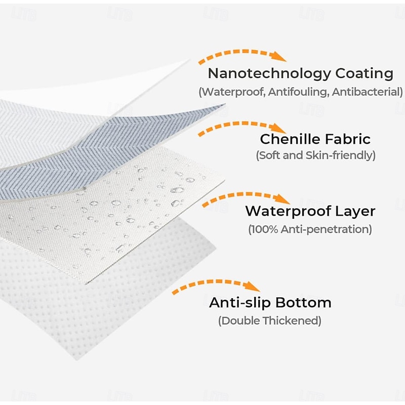 Herringbone Chenille Sofa Cover For Pet Fabric Waterproof & Antifouling Couch Cover Pet Friendly4