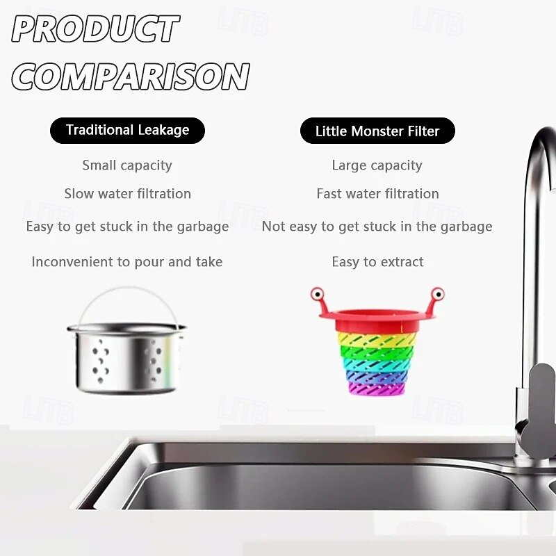 Monster Kitchen Sink Strainer Disposable Sink Drain Filter Basket For Kitchen Garbage Food Waste Colander Mesh Strainer Basket For Washing Vegetables Fruits4