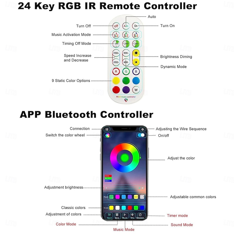 5V 5MM Width 1-5M COB WS2812B IC RGB 160LED/m LED Strip Individual Addressable Flexible High Density Uniform Light Dream Chasing Color3