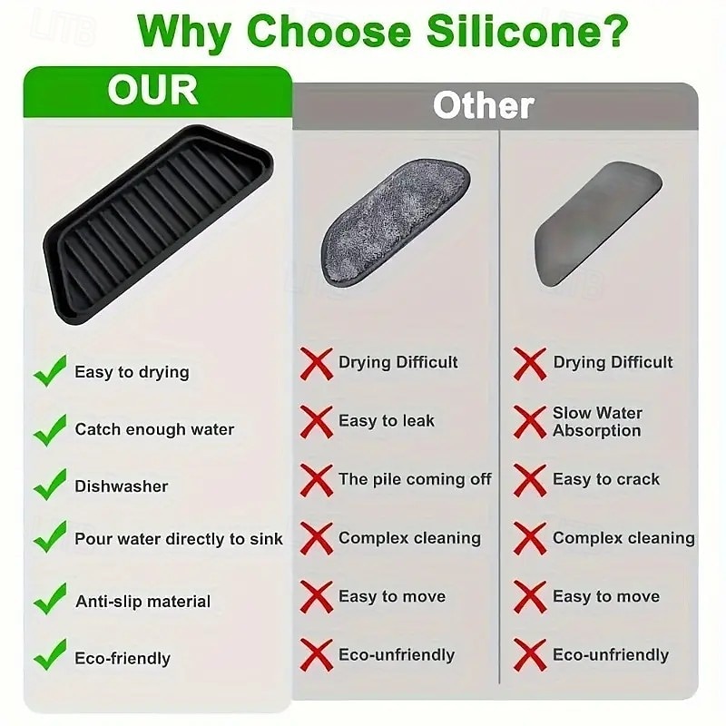 Silicone Refrigerator Drip Tray, Cuttable Water Dispenser Drip Collector, Spill-Free Non-slip Dispenser Pan Protector for Whirlpool/Samsung/LG/GE Fridge Accessories3