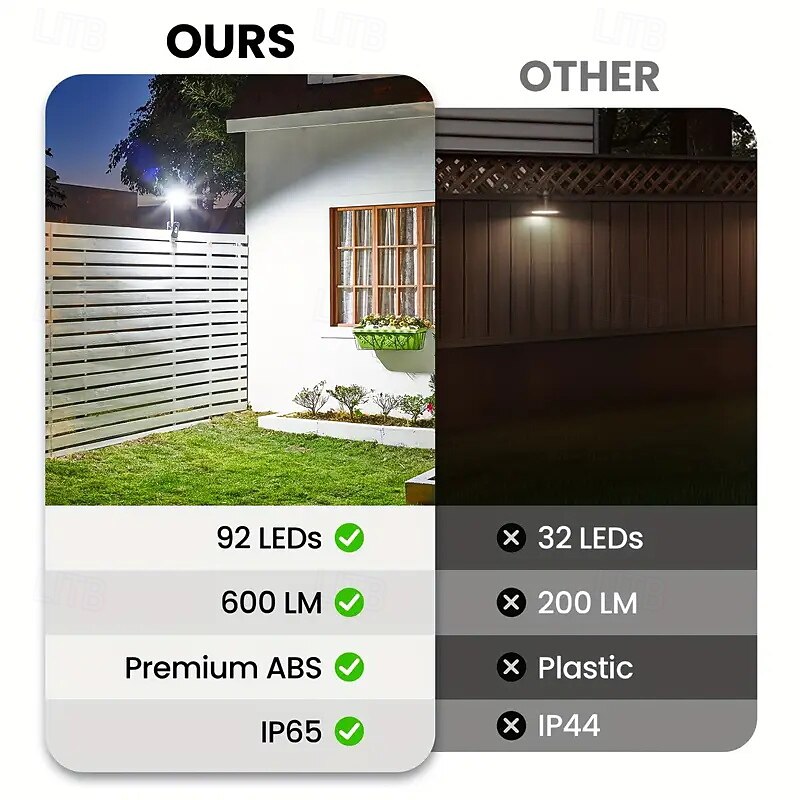 Solar Outdoor Wall Light IP65 Waterproof 600 Lumens Outdoor Solar Light Easy Clip-On Installation 3 Modes for Gardens Garages Fences and Patios Solar Outdoor Waterproof Light4