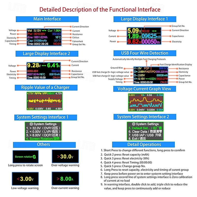 USB Tester Type-C USB-C Tester Voltage Current Tester Detector Reader Multimeter Color Screen for Phone Laptop Power Bank etc.3