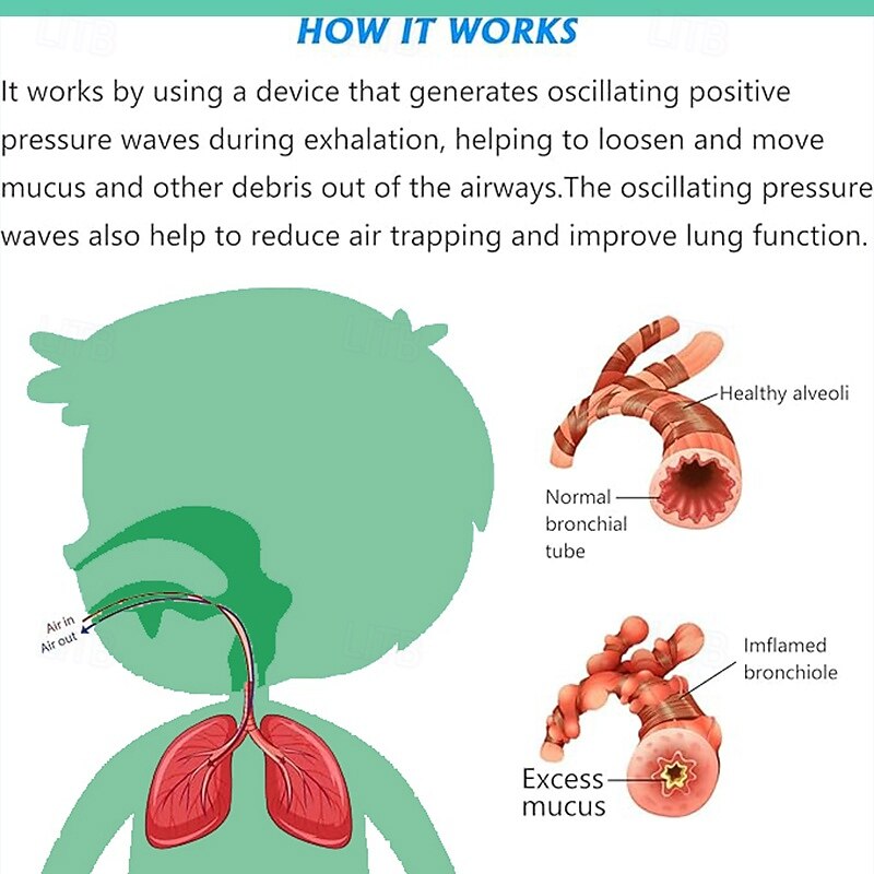 Bird Breathing Vibration Trainer OPEP Physical Breathing Vibration Lung-Clearing Device4